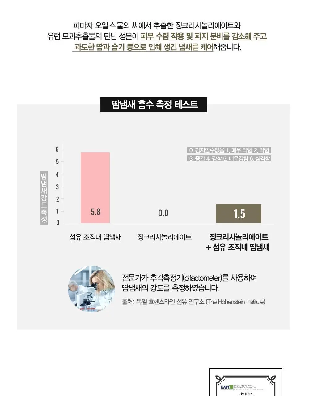 [땀냄새 제거] 다슈 솔루션 퍼퓸 데오 바디스프레이 200ml(딥우디향) 상세페이지 16